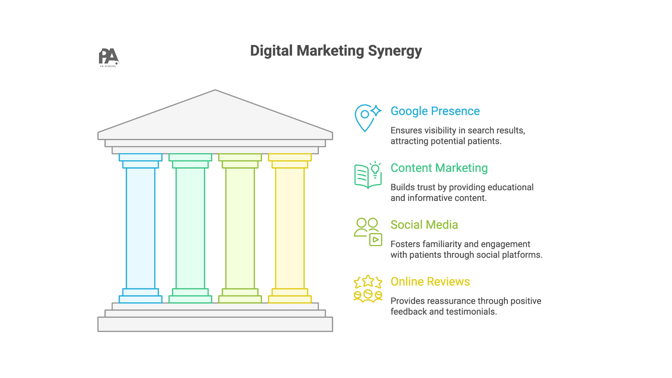 Digital Marketing Pillars