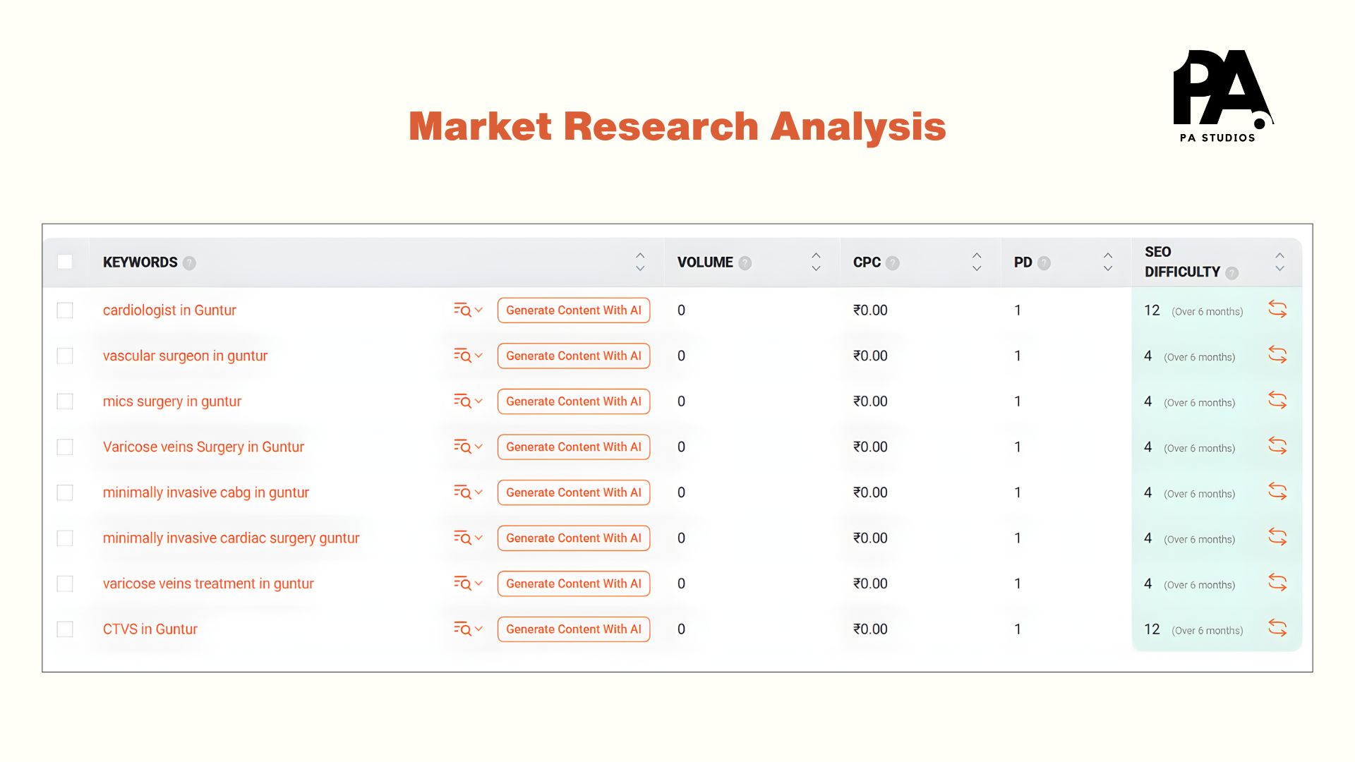 Keyword Analysis for Doctors