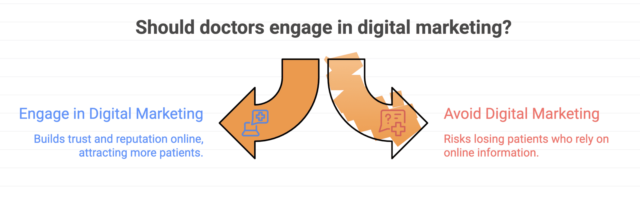 Digital marketing for Doctors - Should a Doctor Engage or Not?