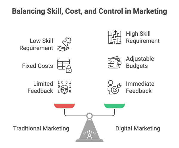 Traditional vs Digital Marketing